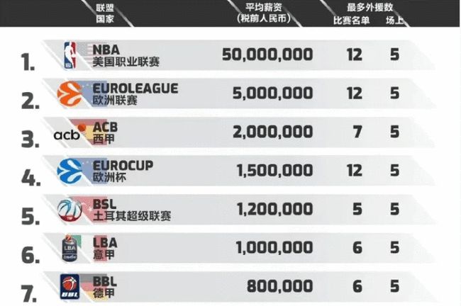 CBA：天津队主场险胜四川队（CBA：天津主场惊险击退四川队）